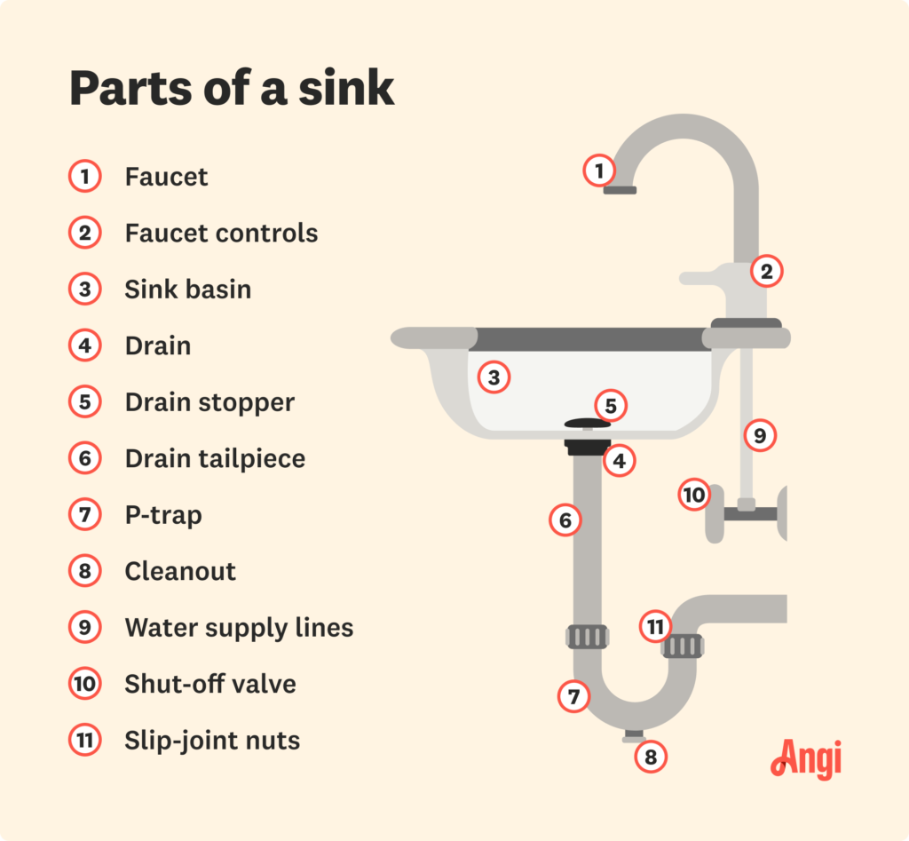 sink parts